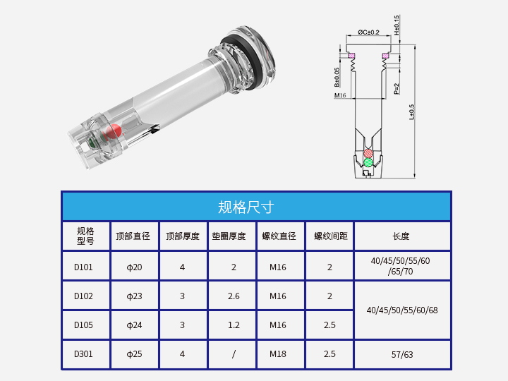 蓄電池狀態指示器D101-105、D301